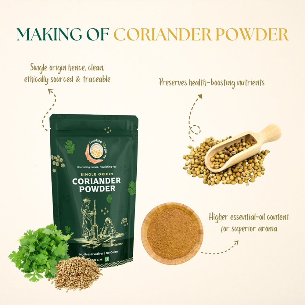 Coriander Powder